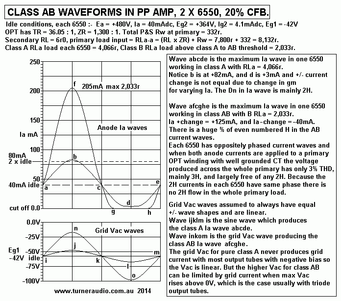 Waveforms-Ea-Ia-6550PP-classAB-RLaa-8k1.gif