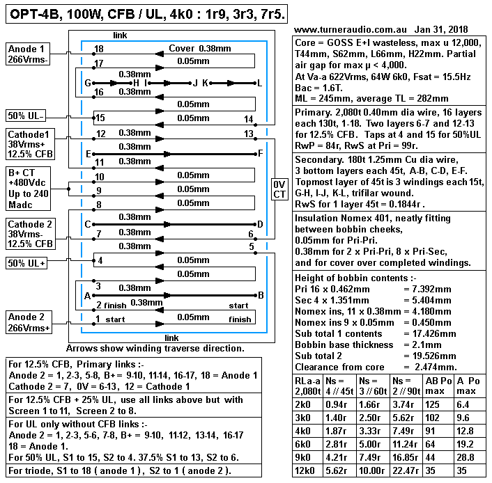 OPT-3B-100W-PP-CFB-UL-4k0-1r9-3r3-7r5-jan-2018.GIF