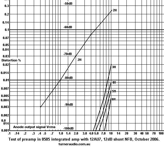 graph-12au7-preamp-8585-oct06.gif