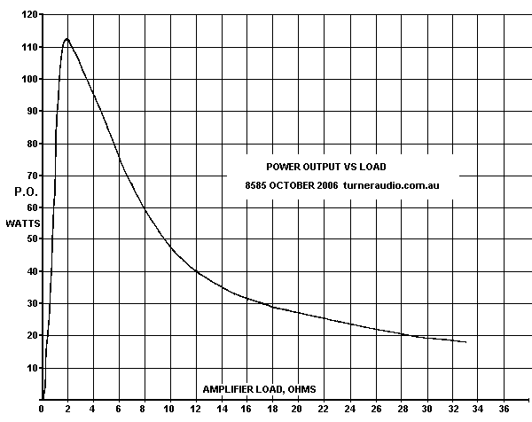 vs graph