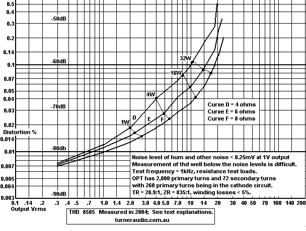 graph-thd-8585-4,6,8ohms-2004.gif