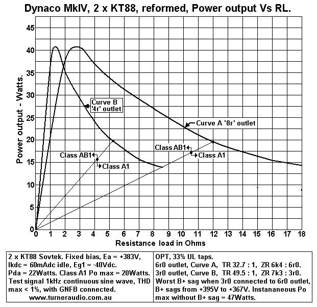 Graph-Dynaco-MkIV-Po-vs-outputRL-2014.GIF