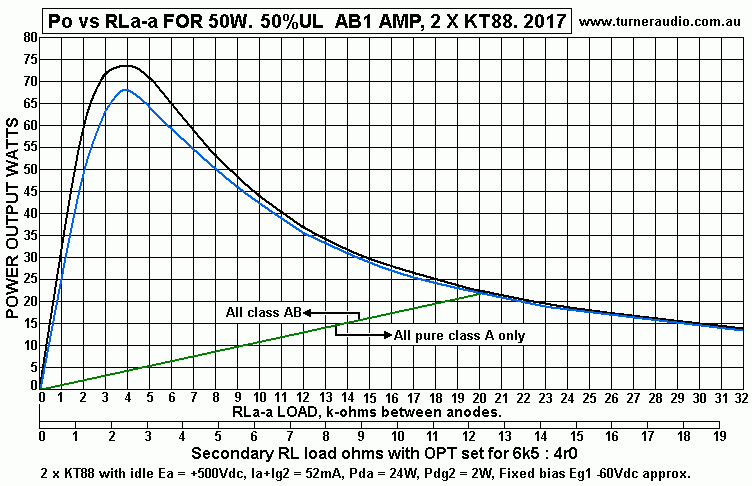 Po-vs-RL-50W-ULAB1-KT88-2017.GIF