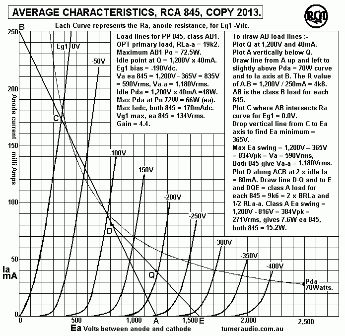 845-RCA-curves-PP-loadlines-2014.GIF