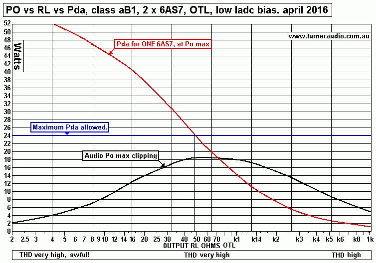 6AS7G-OTL-aB1-Po-vs-Pda-vs-RL-21-april-2016.GIF