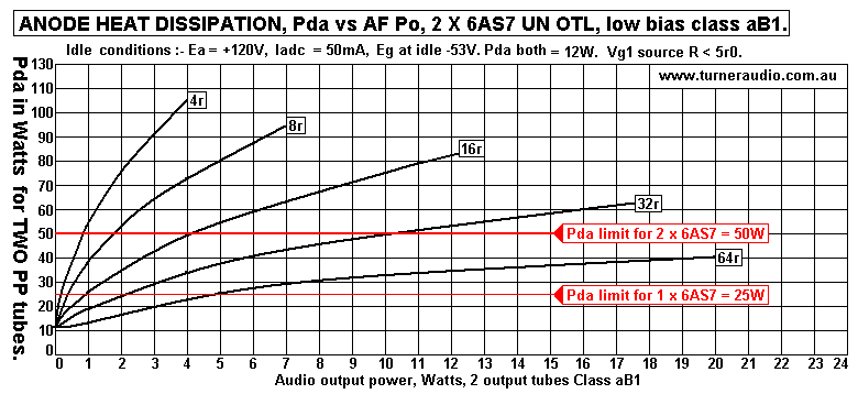 Graph-Pda-vs-RL-OTL-2x6AS7.GIF