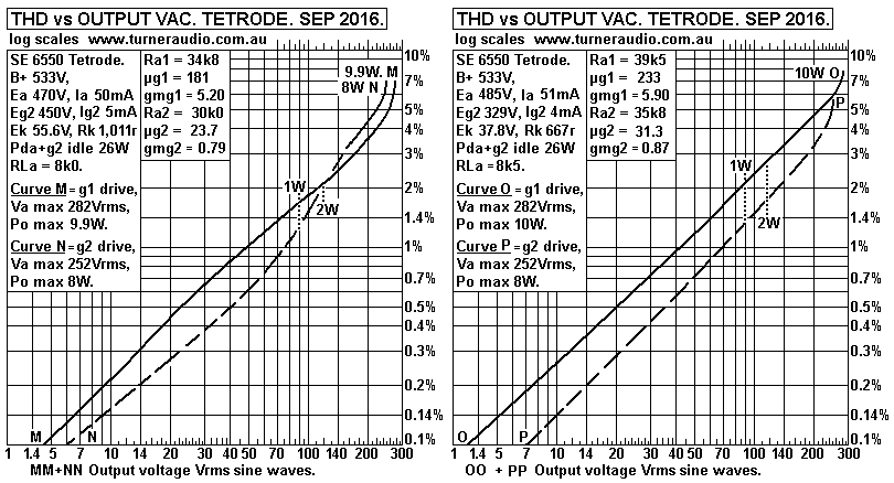 THD-No4-SE-tetrode-6550-Sep-2016.gif