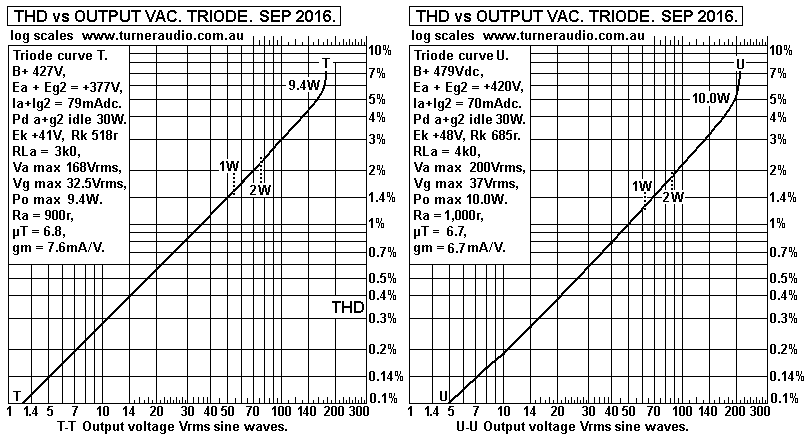 THD-No5-SE-triode-6550-Sep-2016.GIF