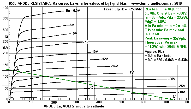 graph-6550-beamtet-SE-RLa-5k6-Eg2-250V.GIF