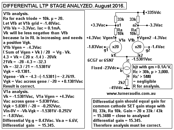 LTP-6CG7-analysis-model-august-2016.GIF