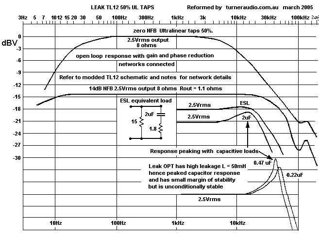 Graph for Leak
          TL12 response.