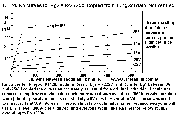 KT120-TungSol-Ra-tetrode-curves.GIF