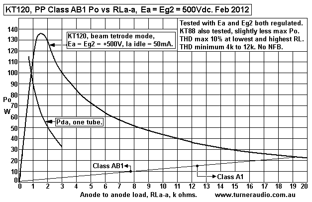 KT120-tet-Po-vs-RLa-a-Ea-500V-Eg2-500V-feb-2012.gif