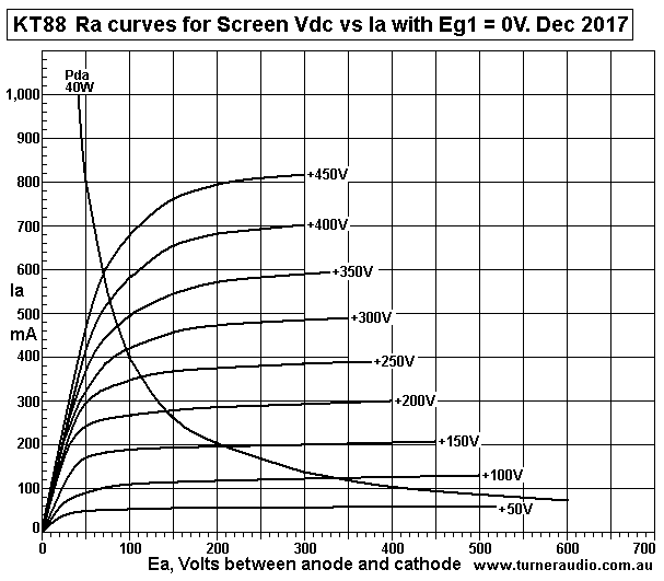 KT88-g2-Ra-curves-Eg2-100V-to-400V-30-dec-2017.GIF