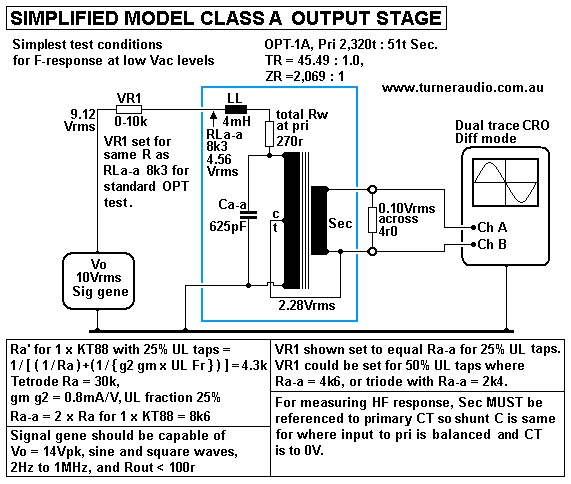 Simple-model-UL-PP-output.GIF
