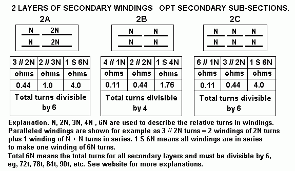 opt-sec-2ABC-sub-sectionsX.GIF