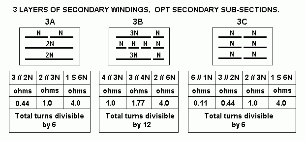 opt-sec-3ABC-sub-sectionsX.GIF