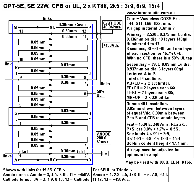 OPT-5E-22W-CFB-UL-2k5-3r9-6r9-15r4.GIF