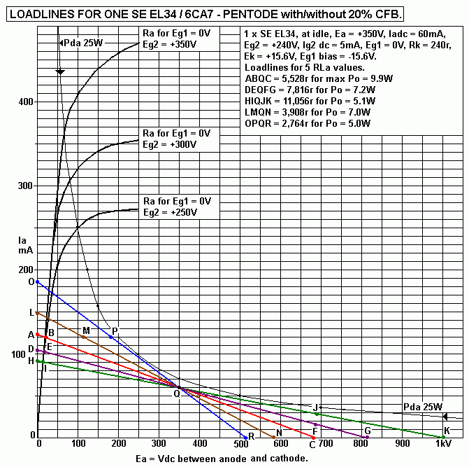 graph-EL34-pentode-CFB-loadlines-Ea350V-Pda-21W-350V.GIF