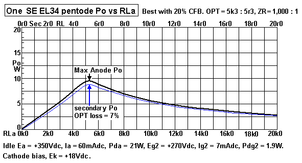 graph-EL34-se-pentode-po-vs-rl-ea-350V.gif