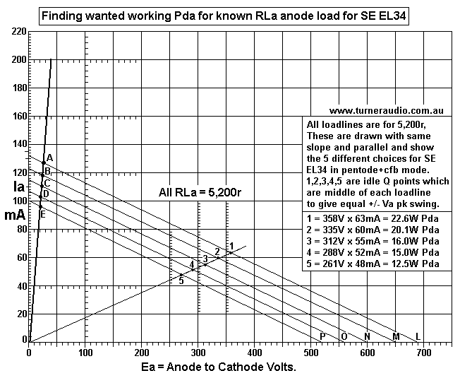 EL34-loadlines-5k2-12-june-18.GIF