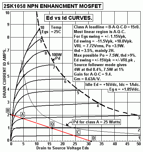 2SK1058-curves-SEclassA+16Vx1A-15r.GIF